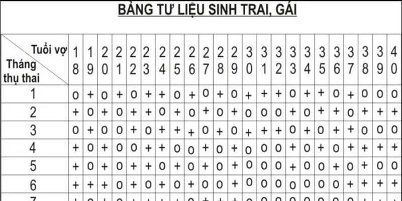 Bảng Sinh Con Trai Con Gái Là Gì
